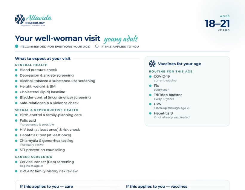 Preview of the Well-Woman Visit guide for ages 18 to 21
