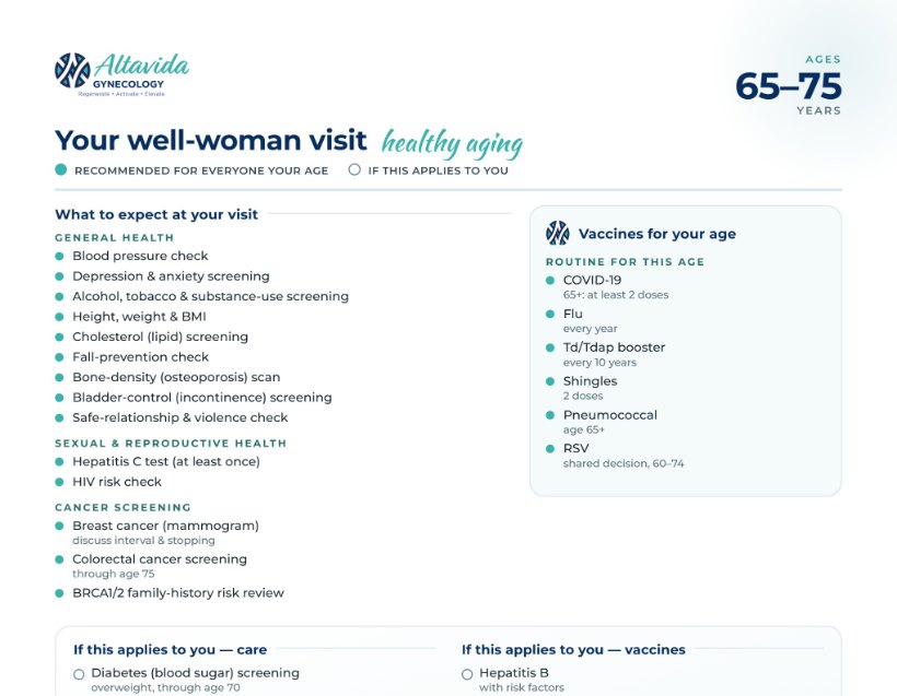 Preview of the Well-Woman Visit guide for ages 65 to 75