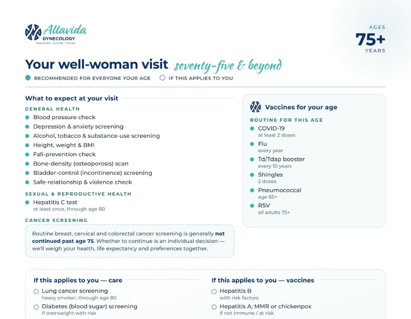 Preview of the Well-Woman Visit guide for ages 75 and older